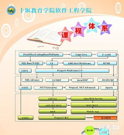 計(jì)算機(jī)培訓(xùn) 全面掌握數(shù)字化時(shí)代的核心技能