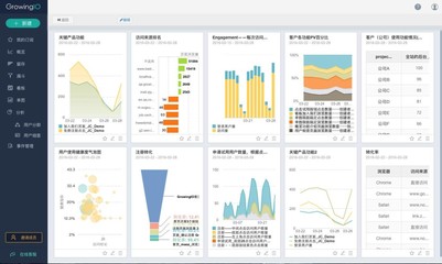 數(shù)據(jù)分析流程雖長(zhǎng)，產(chǎn)品經(jīng)理如何一人高效掌控？——兼談在數(shù)字動(dòng)漫制作中的應(yīng)用
