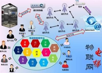 供應(yīng)好項(xiàng)目 電梯服務(wù)加盟、億安通懋電梯服務(wù)加盟、開什么加盟店好 電梯服務(wù)加盟-山東通懋電梯管理咨詢服務(wù)有限公司