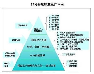 只有失敗的管理,沒有失敗的精益生產(chǎn)!