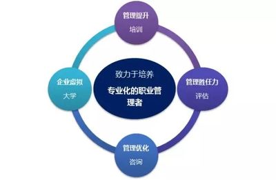 天益智網(wǎng)職業(yè)經理人培養(yǎng)培育項目內訓L3階段圓滿結束!