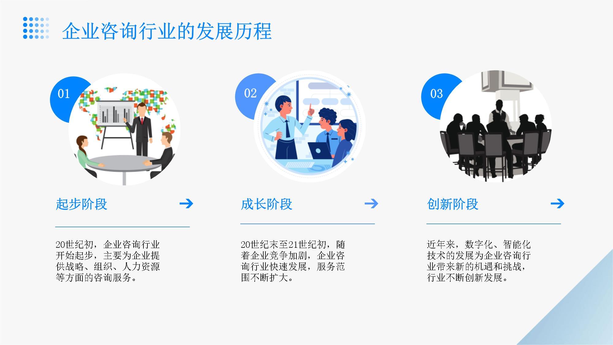 企業(yè)咨詢行業(yè)2024年財務管理策略