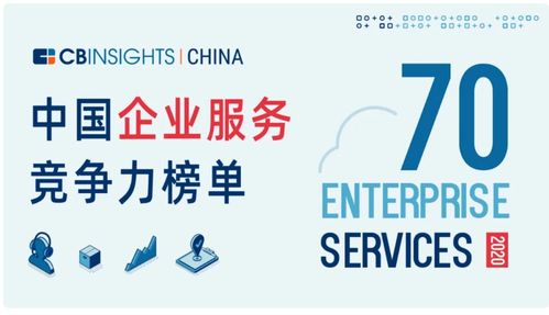 巨杉數據庫入選cbinsights 中國企業服務競爭力榜單,引領企業級市場
